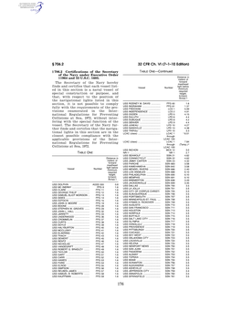 32 CFR Ch. VI (7–1–10 Edition) § 706.2