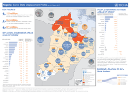 Borno State Displacement Profile (As of 07 March 2017)