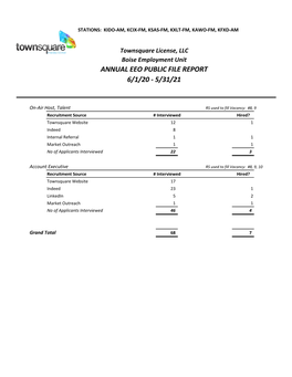 Annual Eeo Public File Report 6/1/20 - 5/31/21