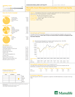 Manulife Asset Management Canadian Small-Cap Equity Fund - ($14,763) Custom Bissett Small Cap Index - ($13,674)