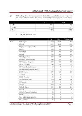 NES Postpoll 1999-Findings