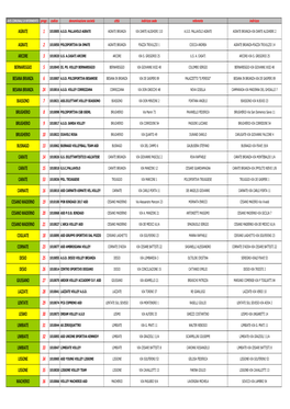 AVIS COMUNALI Elenco Societ\340 MB FIPAV.Xls