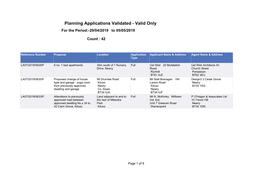 Planning Applications Validated - Valid Only for the Period:-29/04/2019 to 05/05/2019