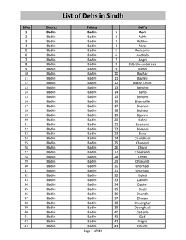 List of Dehs in Sindh