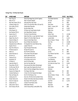 WMX Saleresultsbysession