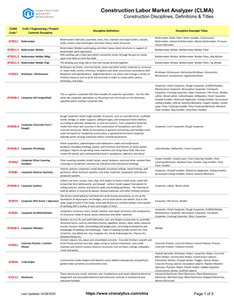 Construction Labor Market Analyzer (CLMA) Construction Disciplines, Definitions & Titles