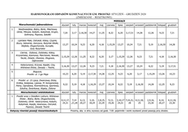 Harmonogram Odpadów Komunalnych Gm. Prostki Styczeń