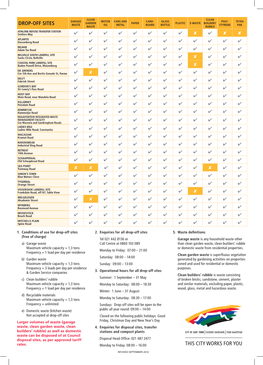 Drop-Off Sites