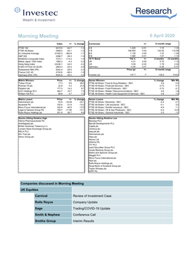 Investec W&I – Morning Minutes 06.04.20