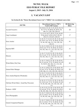 Wcwf, Wluk Eeo Public File Report I. Vacancy List