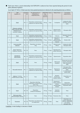 Fatal Cases Where a Causal Relationship with XEPLION Is Unknown Have Been Reported During the Period of Early Phase Pharmacovigilance