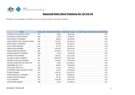 Reported Daily Short Positions for 23/10/19