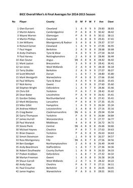 MA Overall Final Averages 2015.Xlsx