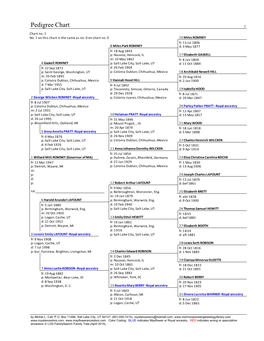 Pedigree Chart 1 Chart No