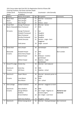 1911 Census Taken April 2Nd 1911 For