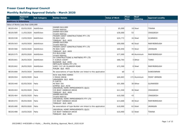 Fraser Coast Regional Council Monthly Building Approval Details - March 2020