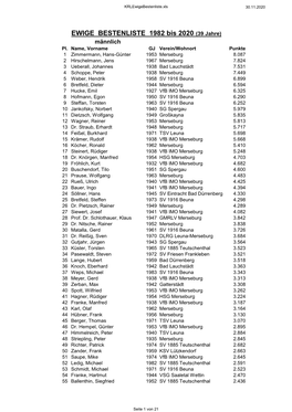 EWIGE BESTENLISTE 1982 Bis 2020 (39 Jahre) Männlich Pl