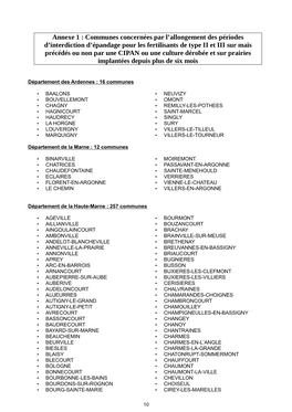 Liste Des Communes Avec Allongement Interdiction Épandage