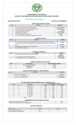 Governmentof Telangana Office of the Director of Public Health and Family Welfare