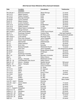 2012 Harvest Vision Ministries Africa Outreach Schedule