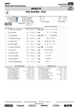 RESULTS Pole Vault Men - Final