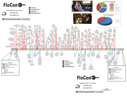 Network Flow 2012: Year in Review Industry @Geowarnagiris Miscellaneous Gwarnagi@Cert.Org