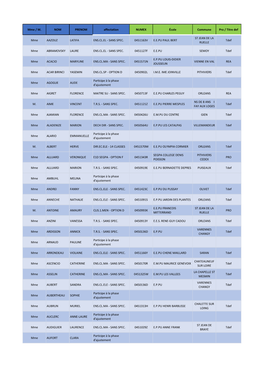Mme / M. NOM PRENOM Affectation NUMEX École Commune Pro / Titre Def Mme AAZOUZ LATIFA ENS.CL.EL