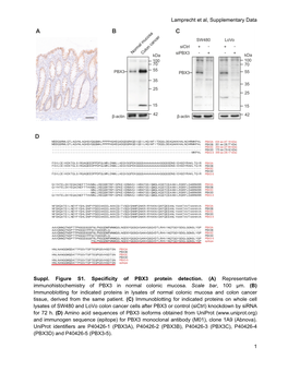 Lamprecht Et Al, Supplementary Data 1 Suppl. Figure S1. Specificity