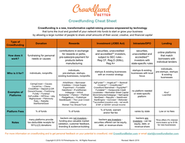 Crowdfunding Cheat Sheet