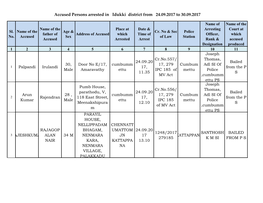 Accused Persons Arrested in Idukki District from 24.09.2017 to 30.09.2017