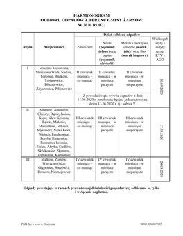 Harmonogram Odbioru Odpadów Z Terenu Gminy Żarnów W 2020 Roku