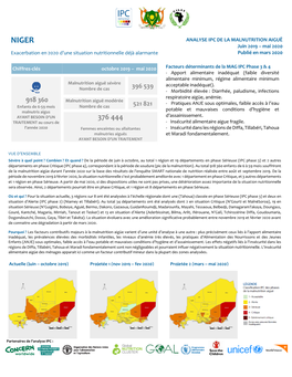 Exacerbation En 2020 D'une Situation Nutritionnelle Déjà Alarmante