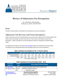 History of Admissions Tax Exemptions