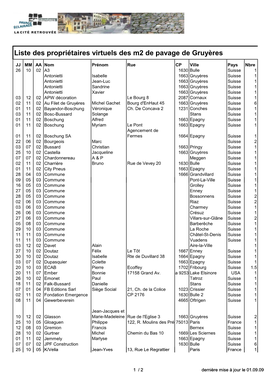 Liste Des Récapitulative-Propriét.M2