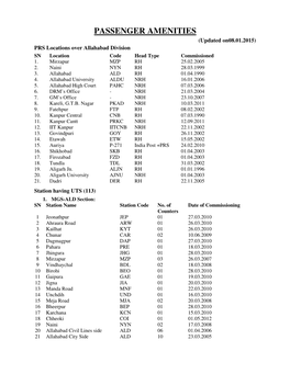 PASSENGER AMENITIES (Updated On08.01.2015) PRS Locations Over Allahabad Division