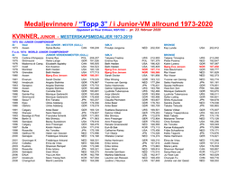 Medaljevinnere / “Topp 3” / I Junior-VM Allround 1973-2020 Oppdatert Av Roar Eriksen, NSF//SG - Pr