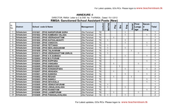 Sanctioned School Assistant Posts (New) First Secon Sl