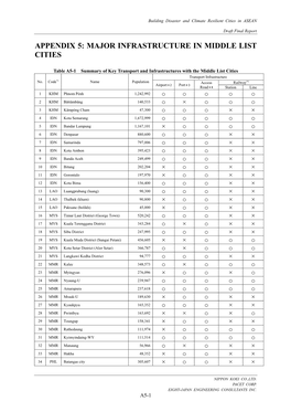 03 CN18 PR Appendix 5 Infras