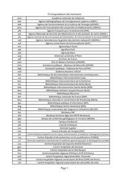 Correspondances Idc-Institution Page 1