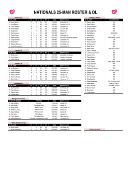 Nationals 25-Man Roster & Dl