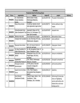 S.No File No Organisation Address Unique ID Project 1 KA(G)(D)