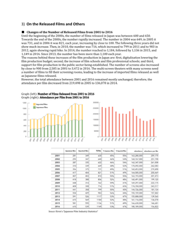 3) on the Released Films (PDF)