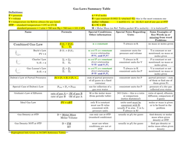 Combined Gas Law P1V1 = P2V2 N Is Constant T Always in K No Mass Or Moles Given T1 T2