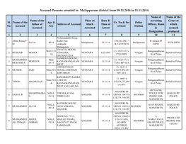 Accused Persons Arrested in Malappuram District from 09.11.2014 to 15.11.2014