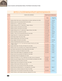 382 Social, Economic and Educational Status of the Muslim Community of India