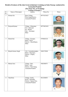 Details of Trainees of the Short Term Technician’S Training on Solar Energy Conducted in Arunachal Pradesh (For Four Nos