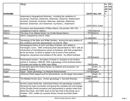 SURNAME TITLE DATE CALL NO Ackerman Ackerman(N) Biographical Dictionary : Including the Variations of Accerman, Acerman, Acherma