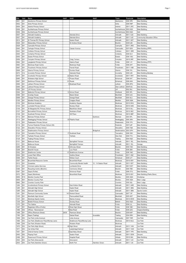 List of Council Land and Property 05/05/2021 Page 1