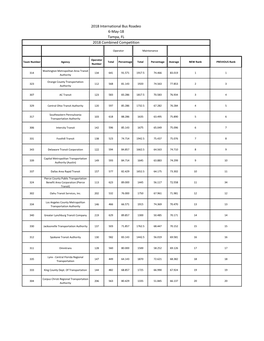 2018 Combined Competition 2018 International Bus Roadeo 6-May-18