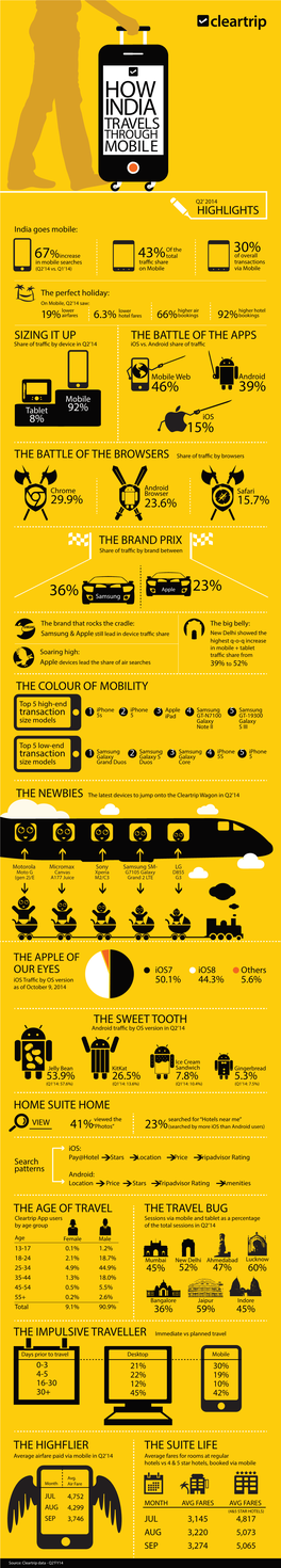 How India Travels Through Mobile